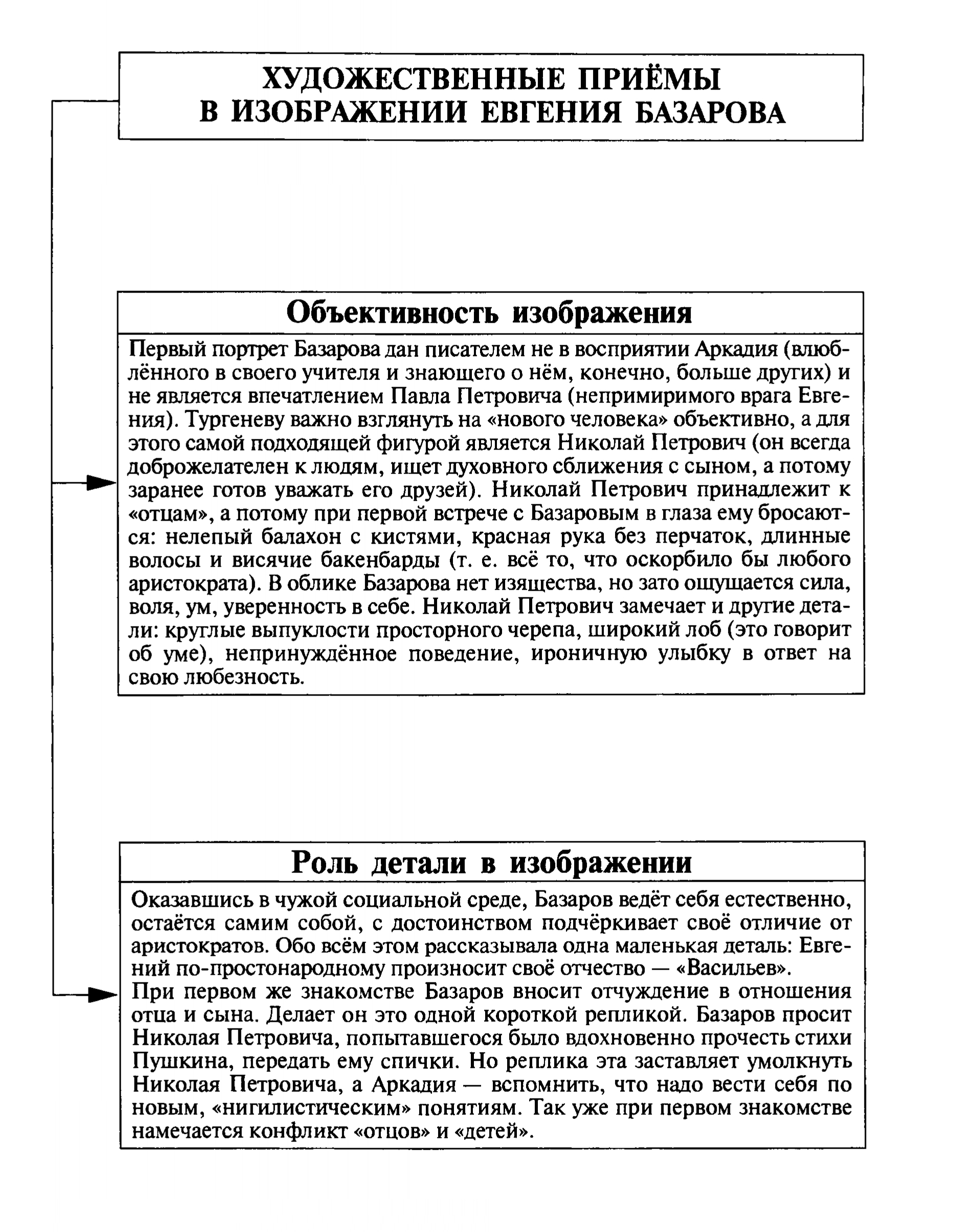 Художественные приёмы в изображении Базарова (таблица)
