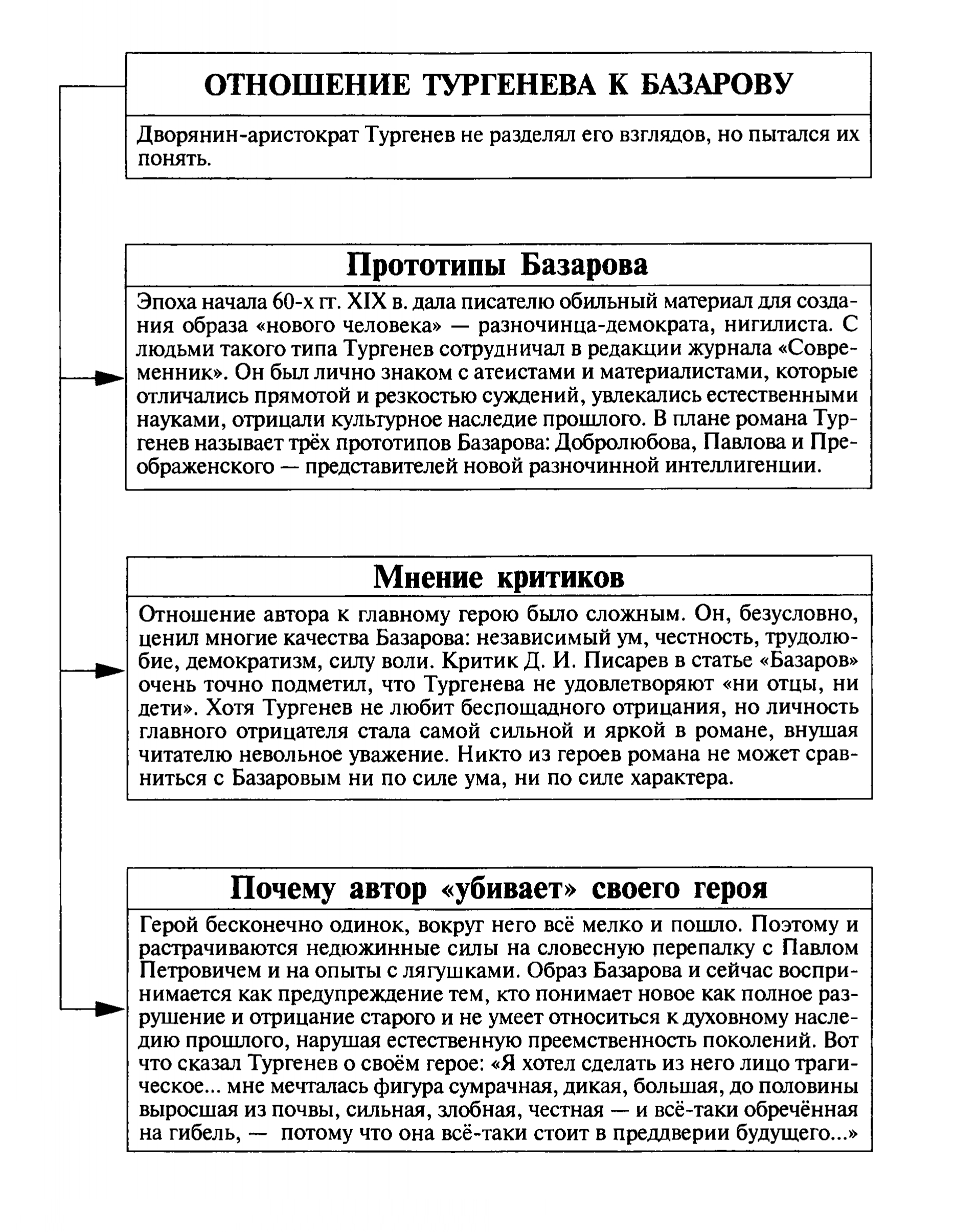Отношение Тургенева к Базарову (таблица)