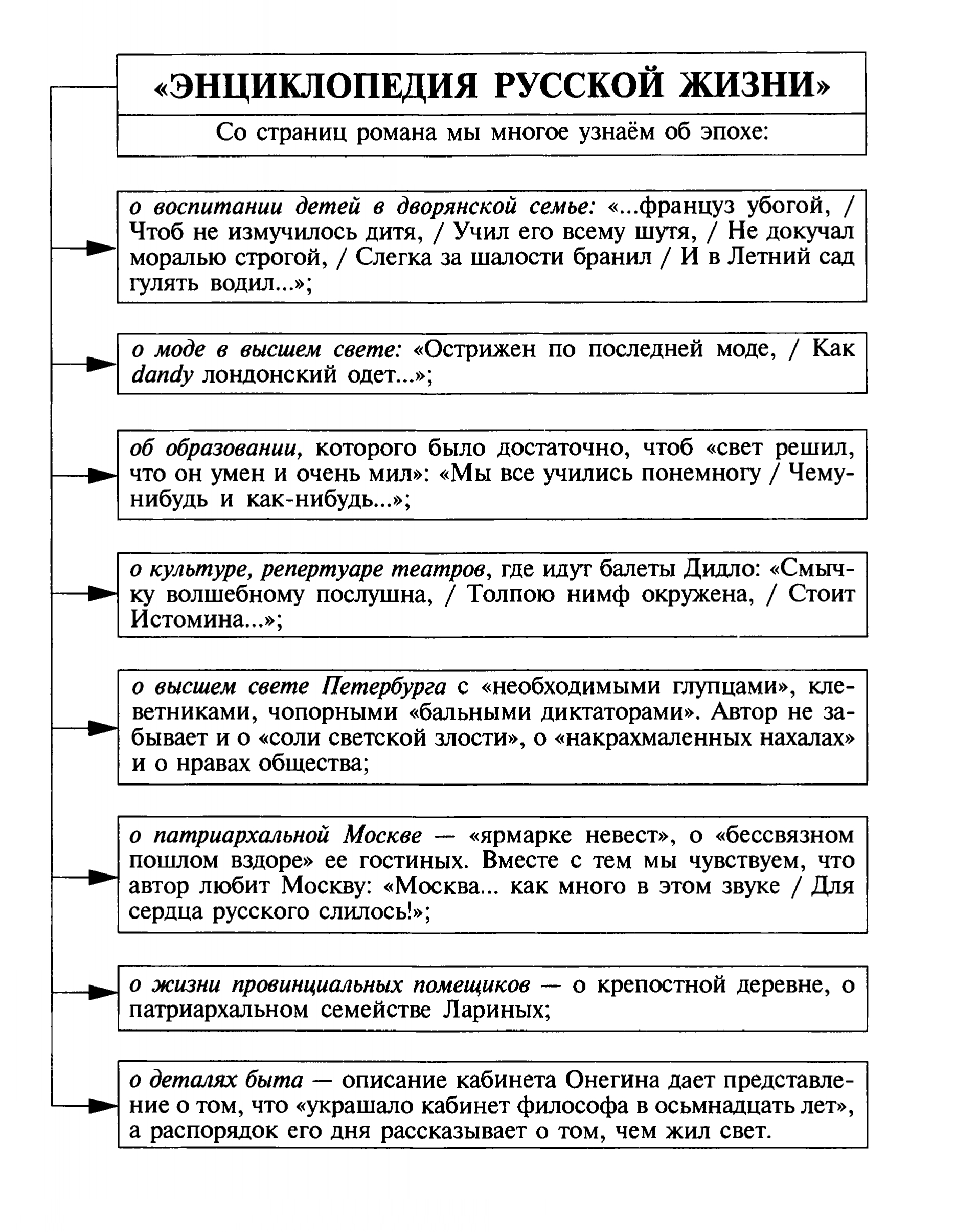 «Энциклопедия русской жизни» (таблица)