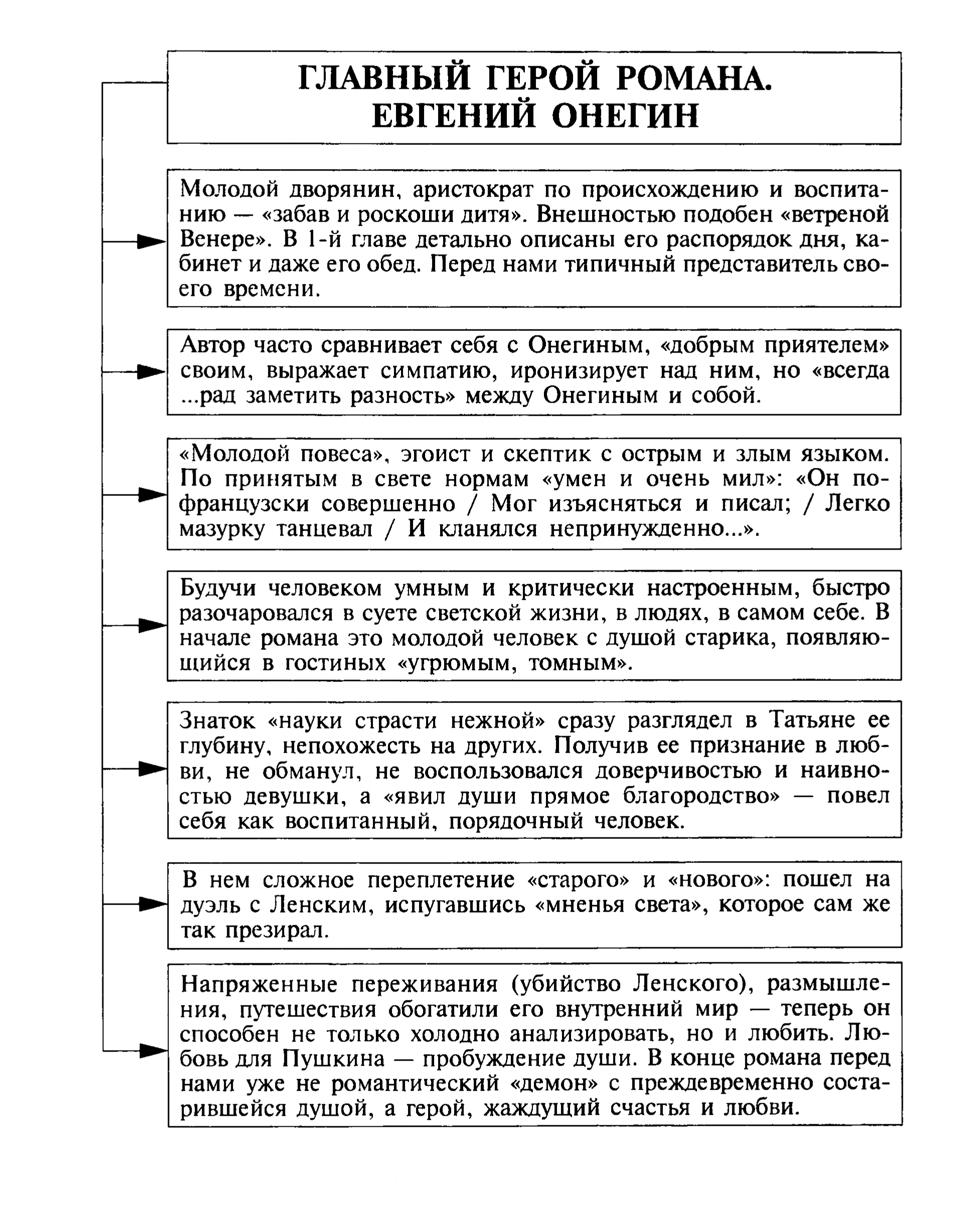 Евгений Онегин - главный герой романа (таблица)