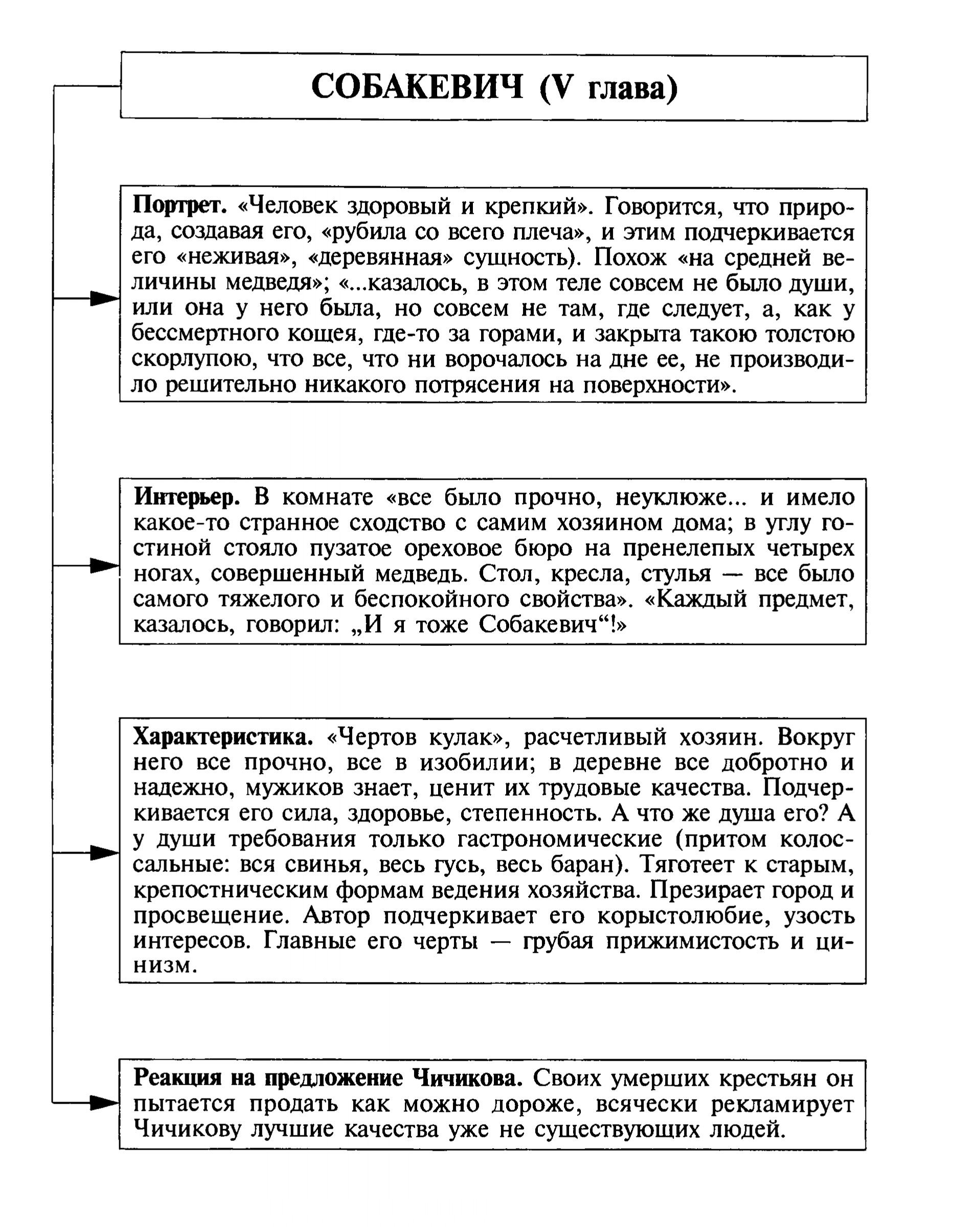 Собакевич (таблица)