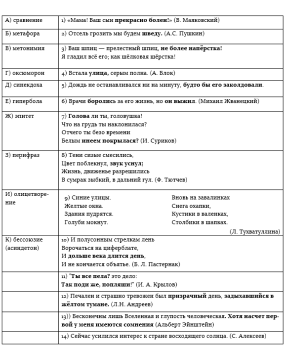 Задание 26 ЕГЭ (с ответами) по русскому языку 2024