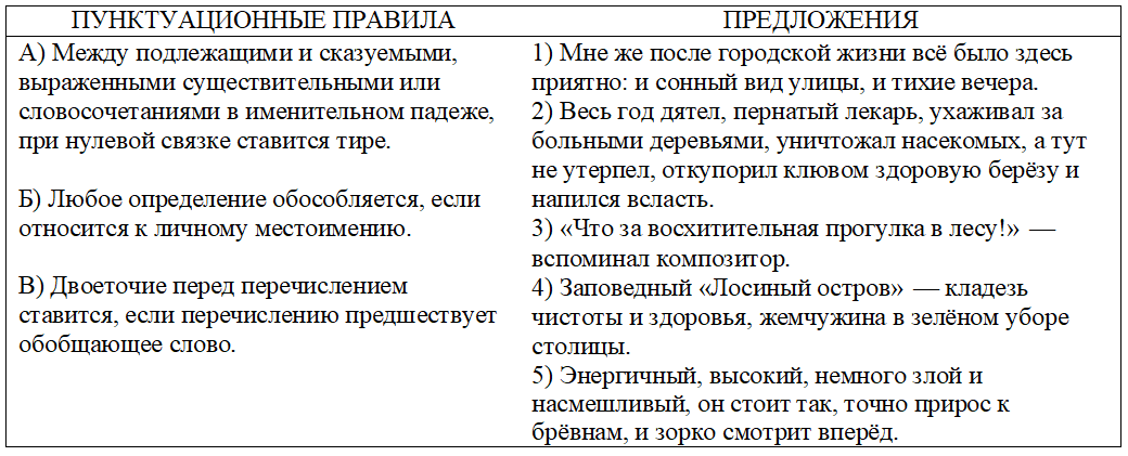 Задание 4 ОГЭ (с ответами) по русскому языку
