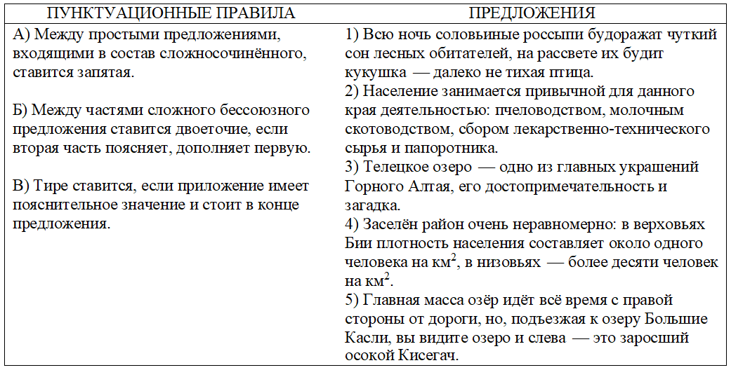 Задание 4 ОГЭ (с ответами) по русскому языку