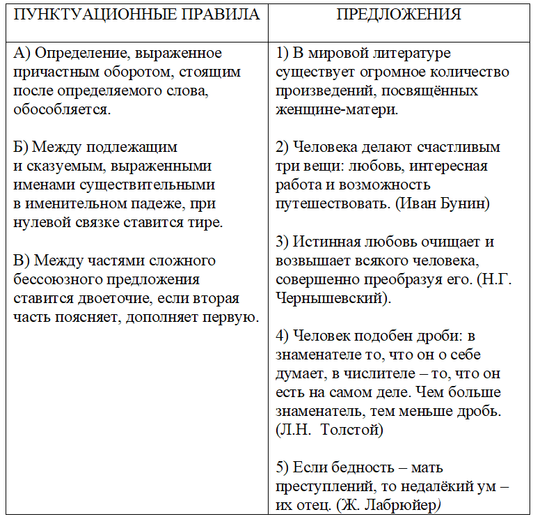 Задание 4 ОГЭ русский язык